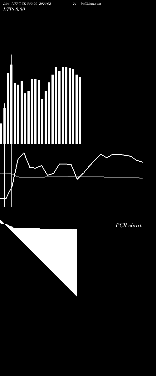  option chart NTPC CE 360.00 2026-02-24 