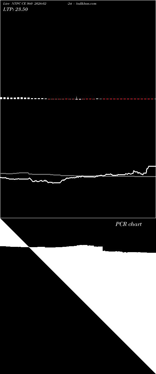  option chart NTPC CE 360 2026-02-24 