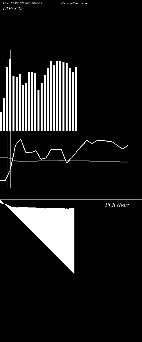  option chart NTPC CE 360 2026-02-24 