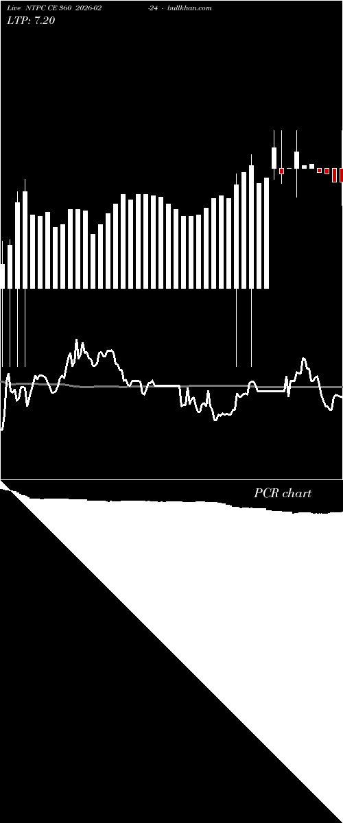  option chart NTPC CE 360 2026-02-24 