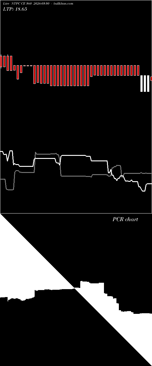  option chart NTPC CE 360 2026-03-30 