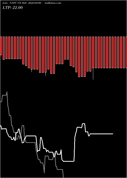  option chart NTPC CE 360 2026-03-30 