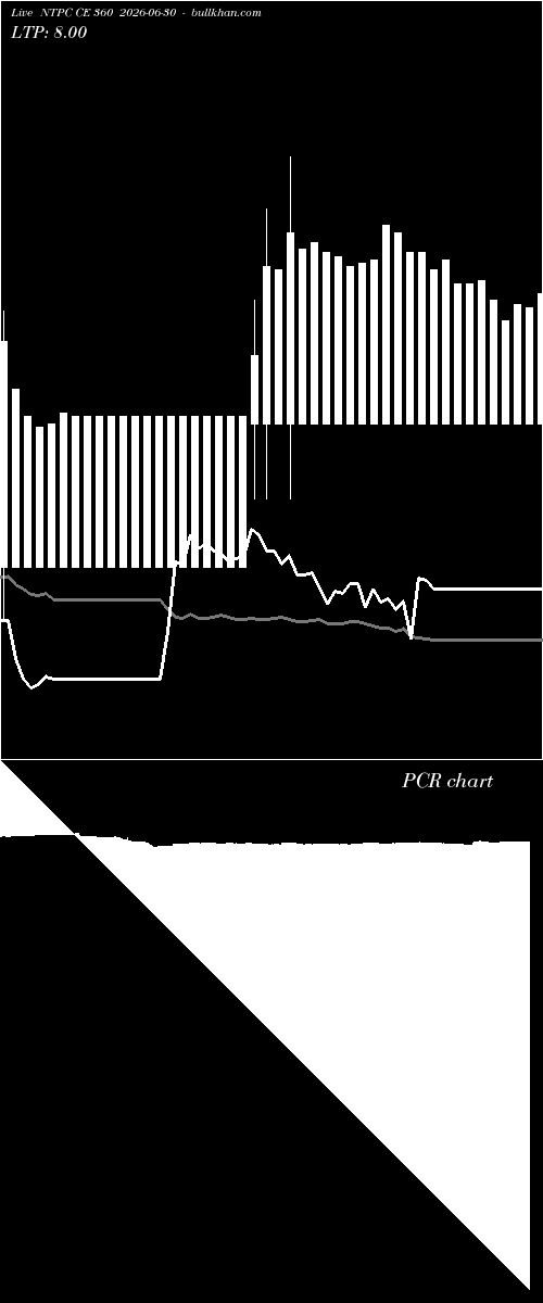 option chart NTPC CE 360 2026-06-30 