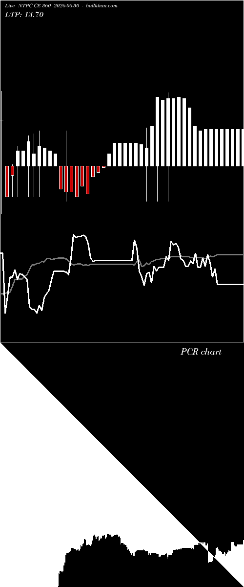  option chart NTPC CE 360 2026-06-30 