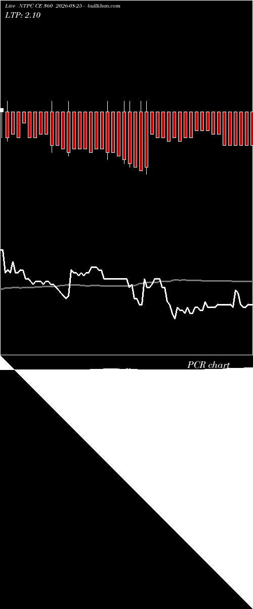  option chart NTPC CE 360 2026-08-25 