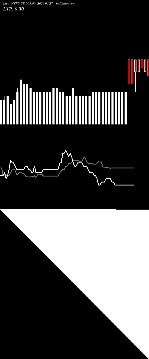  option chart NTPC CE 365.00 2026-01-27 
