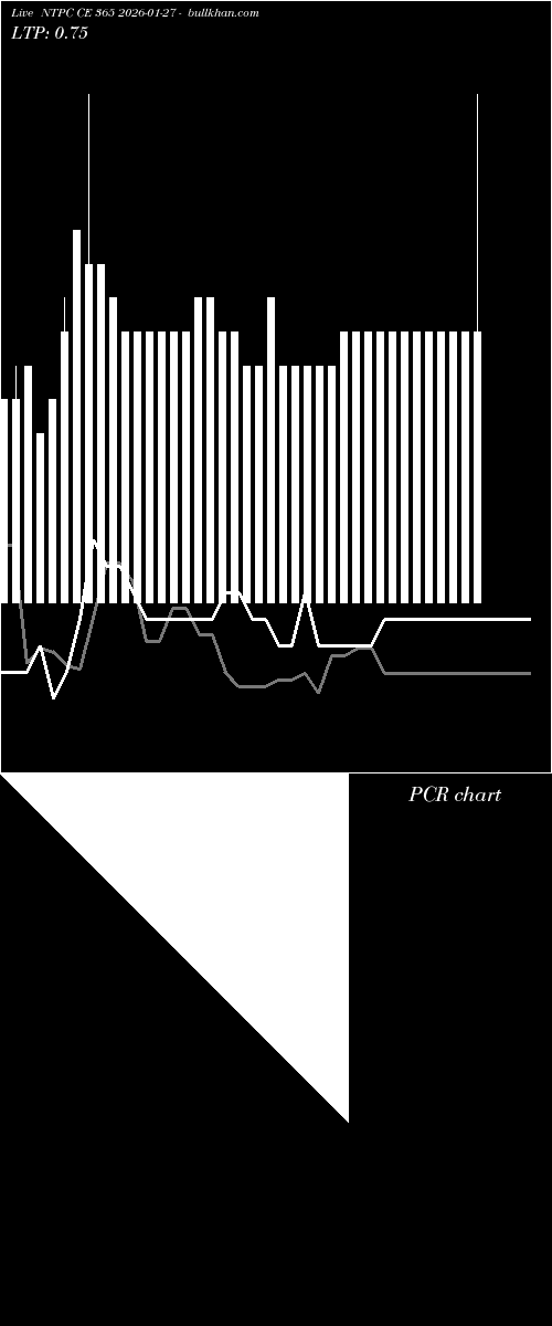  option chart NTPC CE 365 2026-01-27 