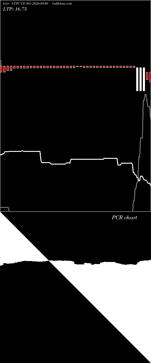  option chart NTPC CE 365 2026-03-30 