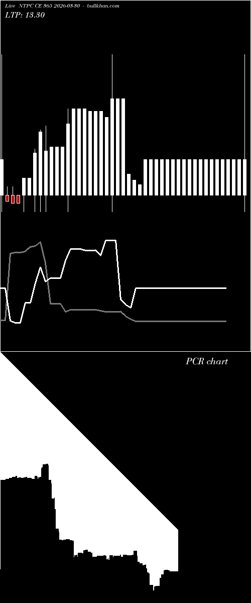  option chart NTPC CE 365 2026-03-30 