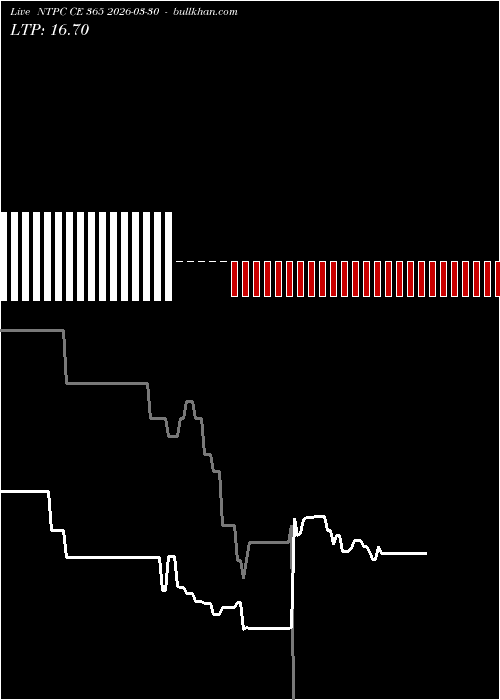  option chart NTPC CE 365 2026-03-30 