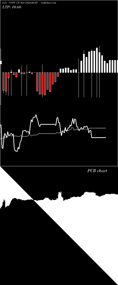  option chart NTPC CE 365 2026-06-30 