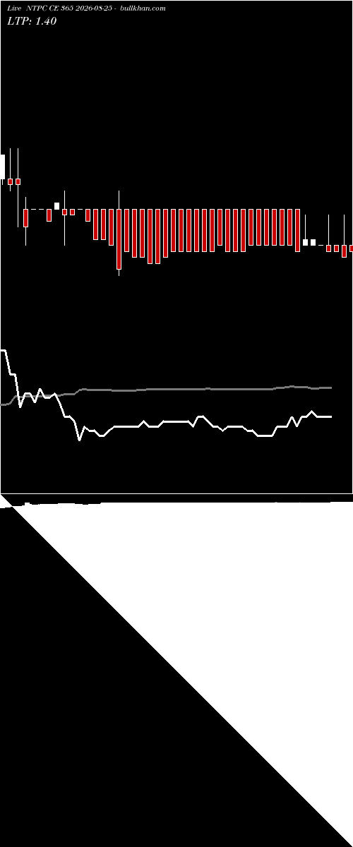  option chart NTPC CE 365 2026-08-25 