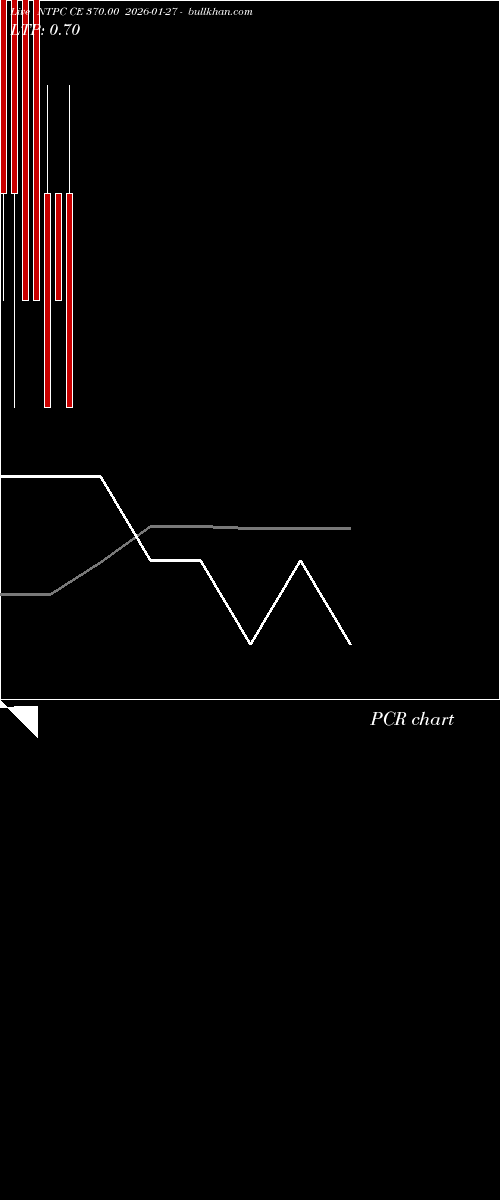  option chart NTPC CE 370.00 2026-01-27 