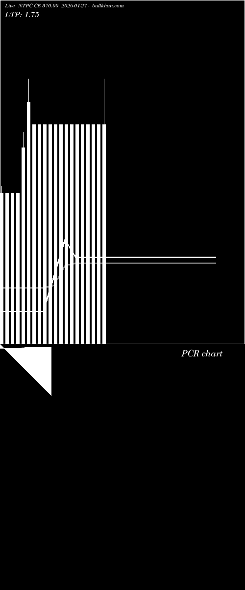  option chart NTPC CE 370.00 2026-01-27 