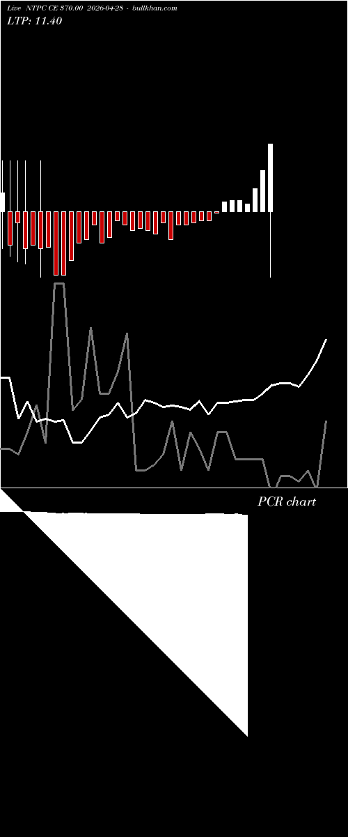  option chart NTPC CE 370.00 2026-04-28 