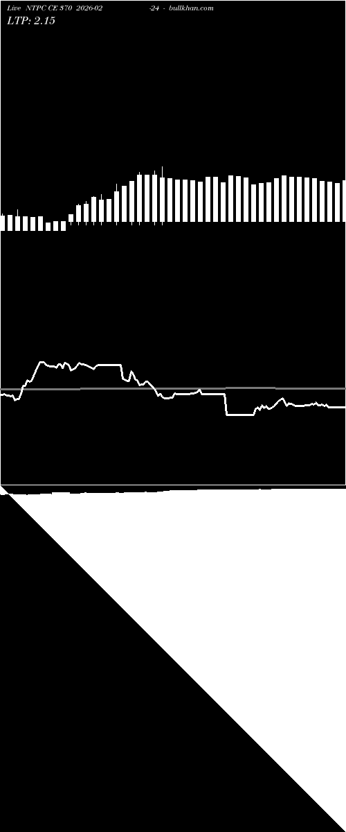  option chart NTPC CE 370 2026-02-24 