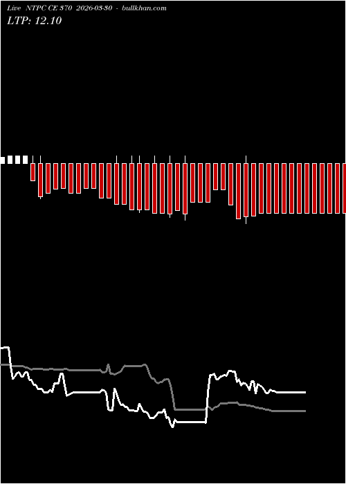  option chart NTPC CE 370 2026-03-30 