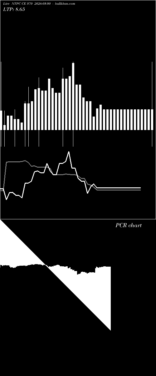  option chart NTPC CE 370 2026-03-30 