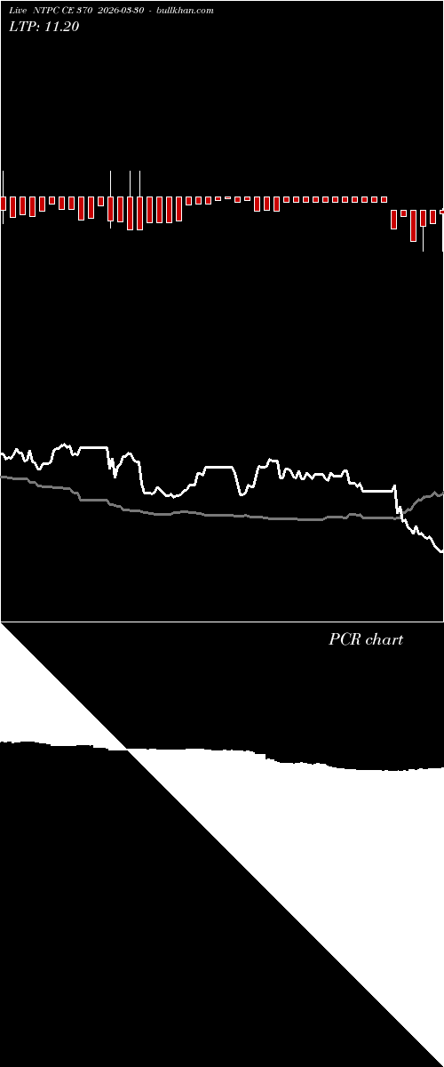  option chart NTPC CE 370 2026-03-30 