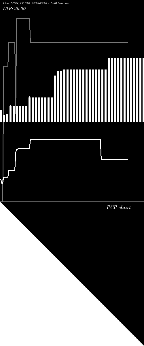  option chart NTPC CE 370 2026-05-26 