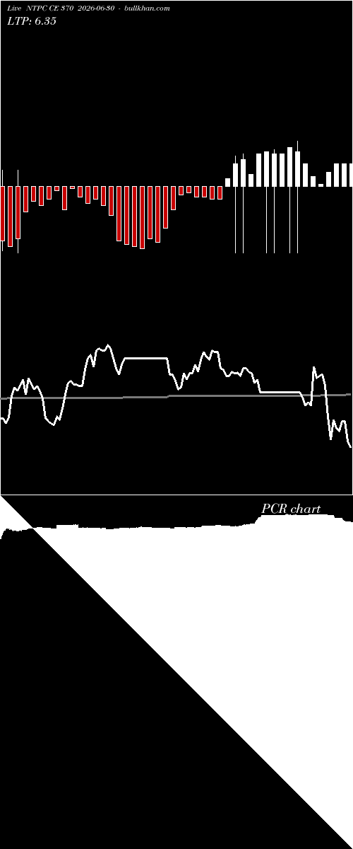 option chart NTPC CE 370 2026-06-30 