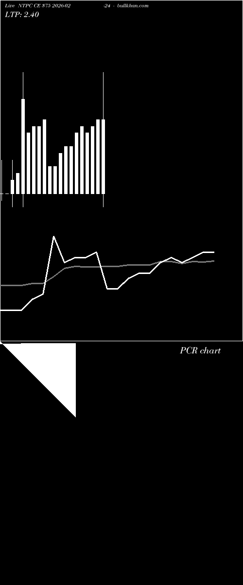  option chart NTPC CE 375 2026-02-24 