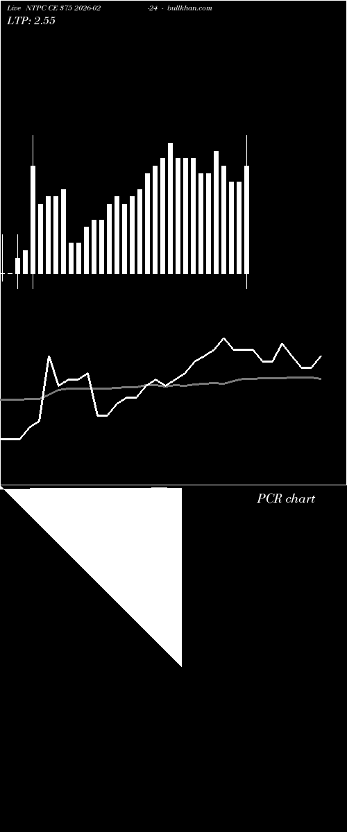  option chart NTPC CE 375 2026-02-24 