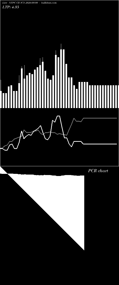 option chart NTPC CE 375 2026-03-30 