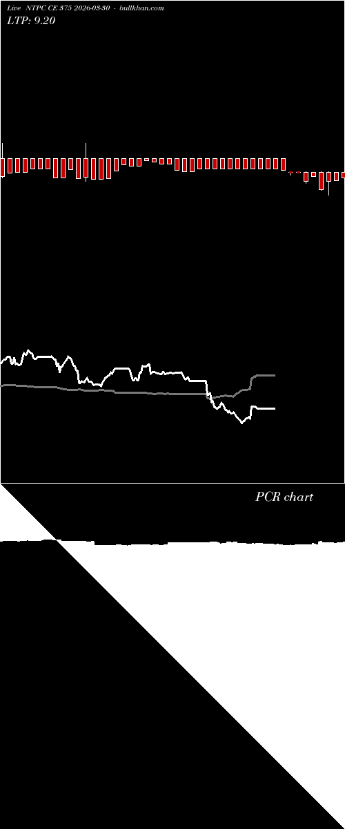  option chart NTPC CE 375 2026-03-30 