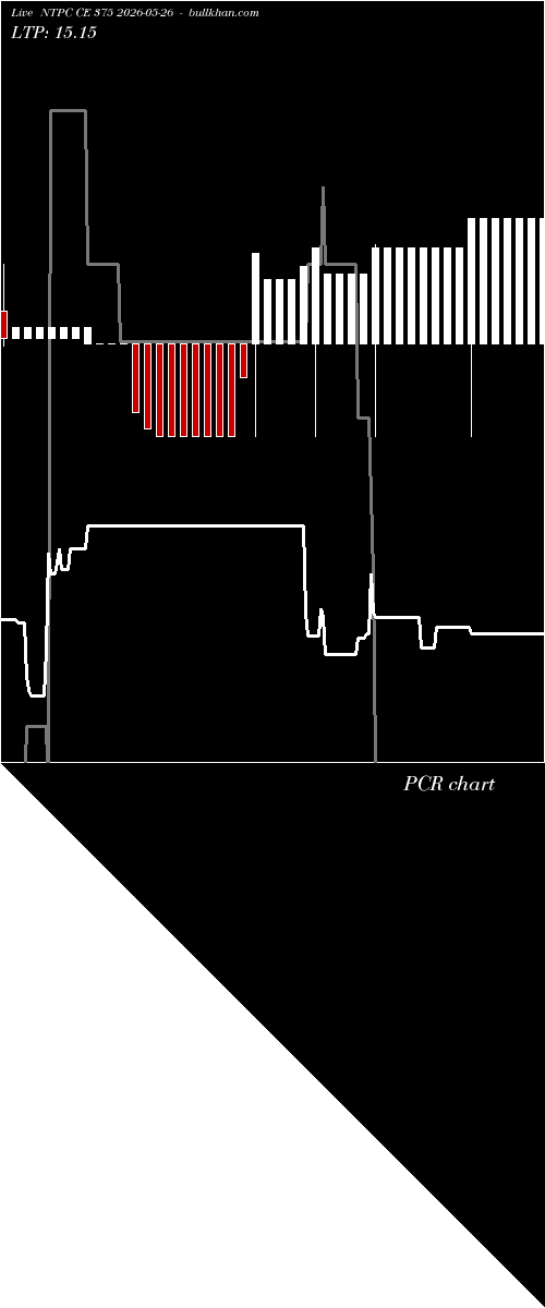  option chart NTPC CE 375 2026-05-26 