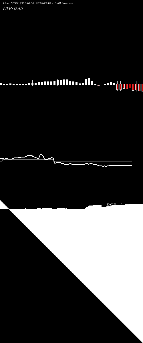  option chart NTPC CE 380.00 2026-03-30 