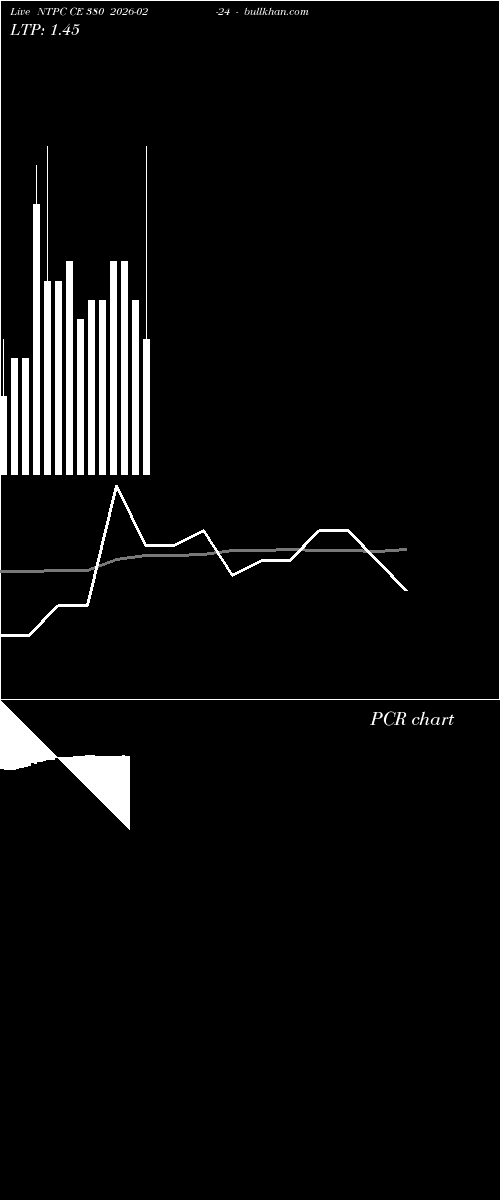  option chart NTPC CE 380 2026-02-24 