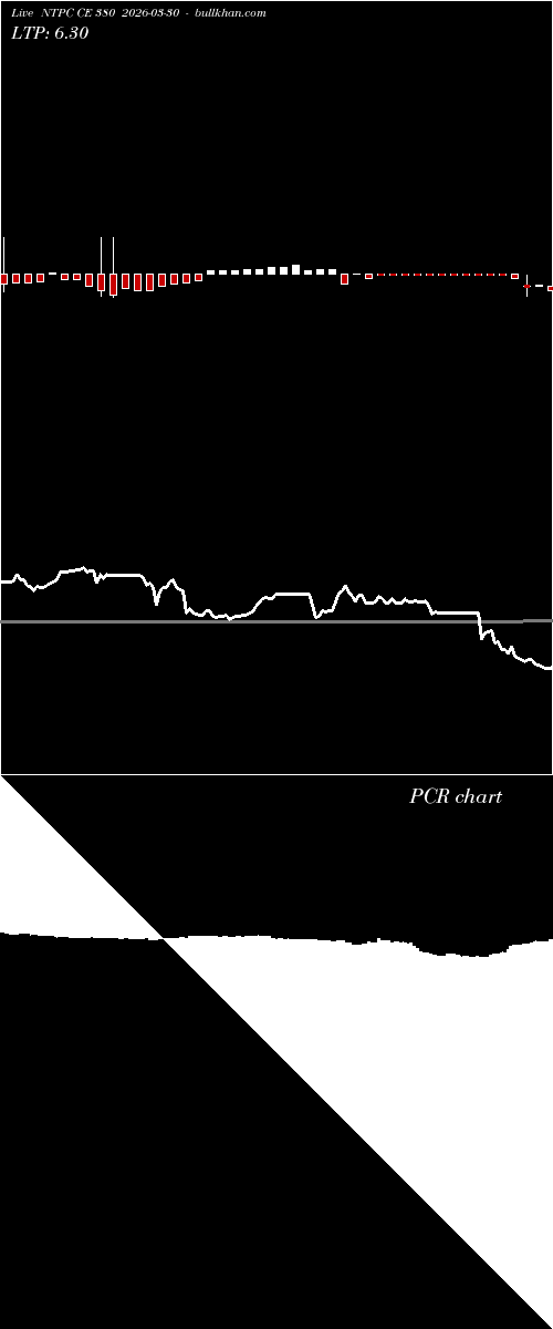  option chart NTPC CE 380 2026-03-30 