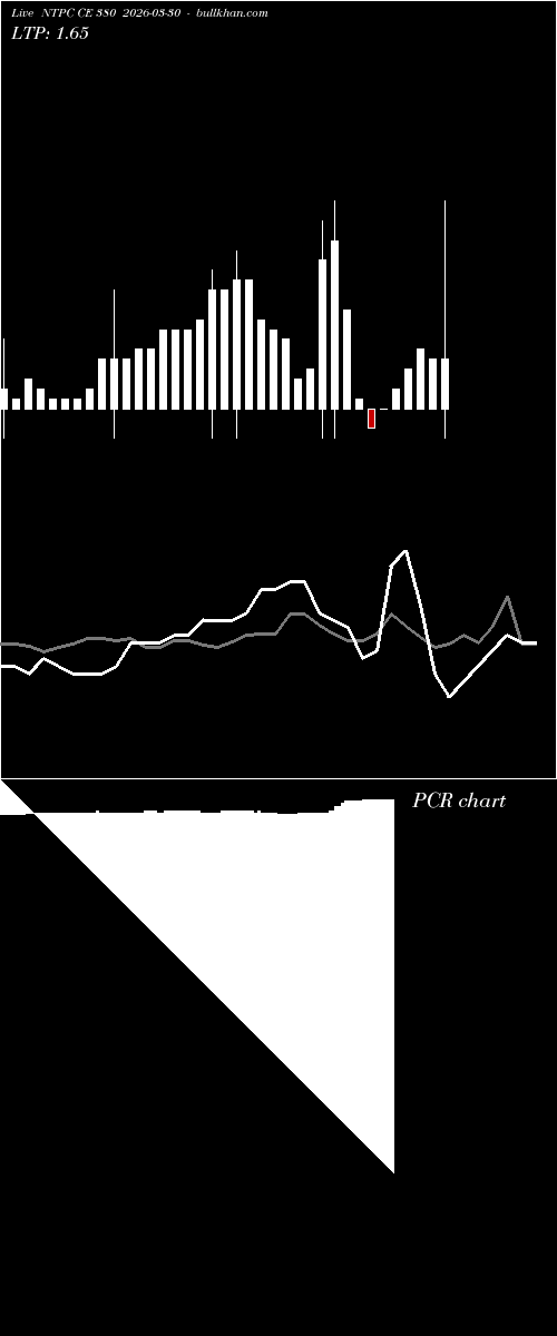  option chart NTPC CE 380 2026-03-30 
