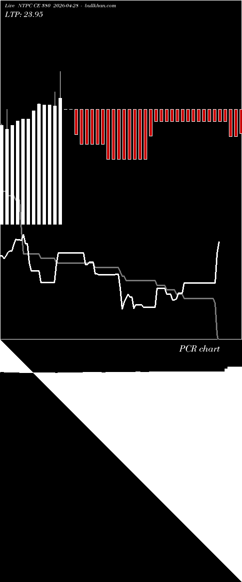  option chart NTPC CE 380 2026-04-28 