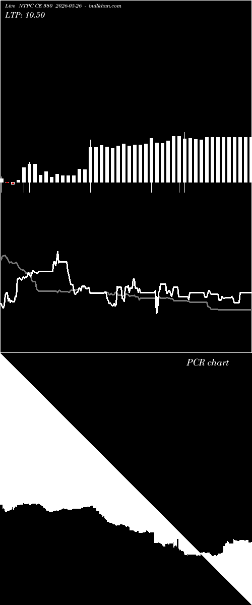  option chart NTPC CE 380 2026-05-26 