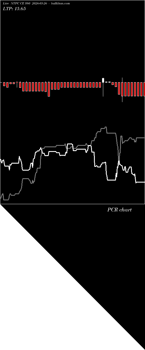  option chart NTPC CE 380 2026-05-26 
