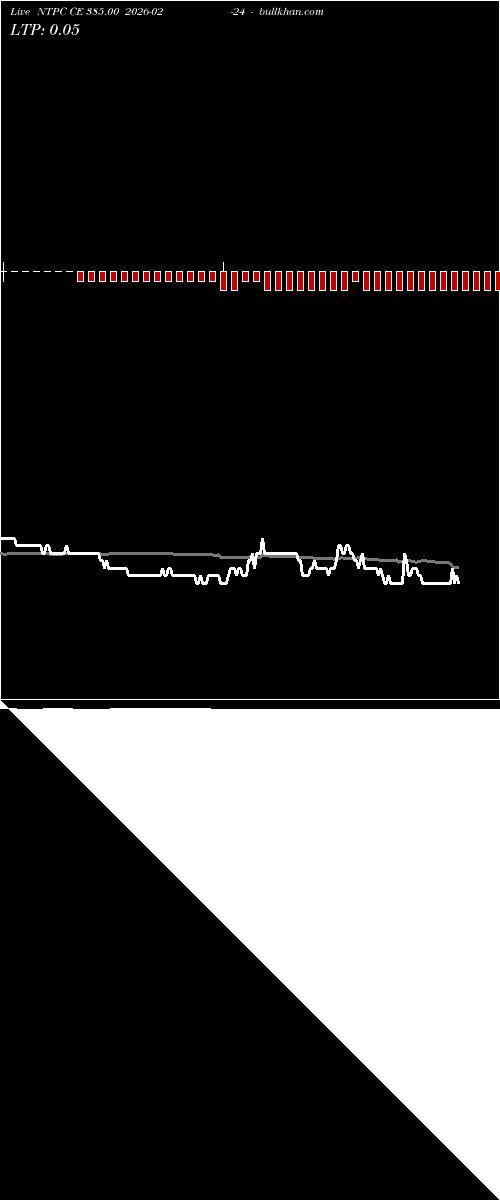  option chart NTPC CE 385.00 2026-02-24 