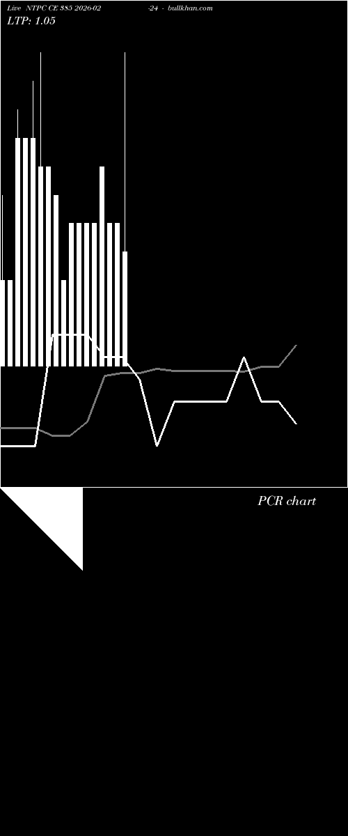  option chart NTPC CE 385 2026-02-24 