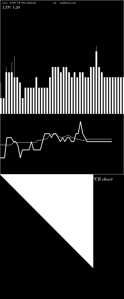  option chart NTPC CE 385 2026-02-24 