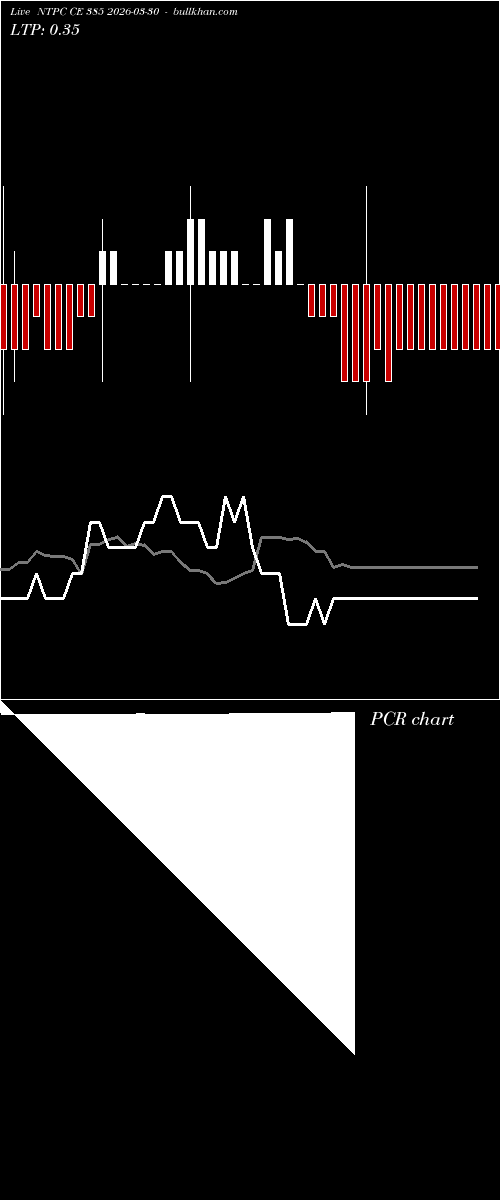  option chart NTPC CE 385 2026-03-30 