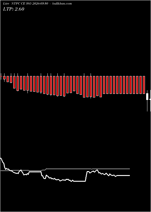  option chart NTPC CE 385 2026-03-30 