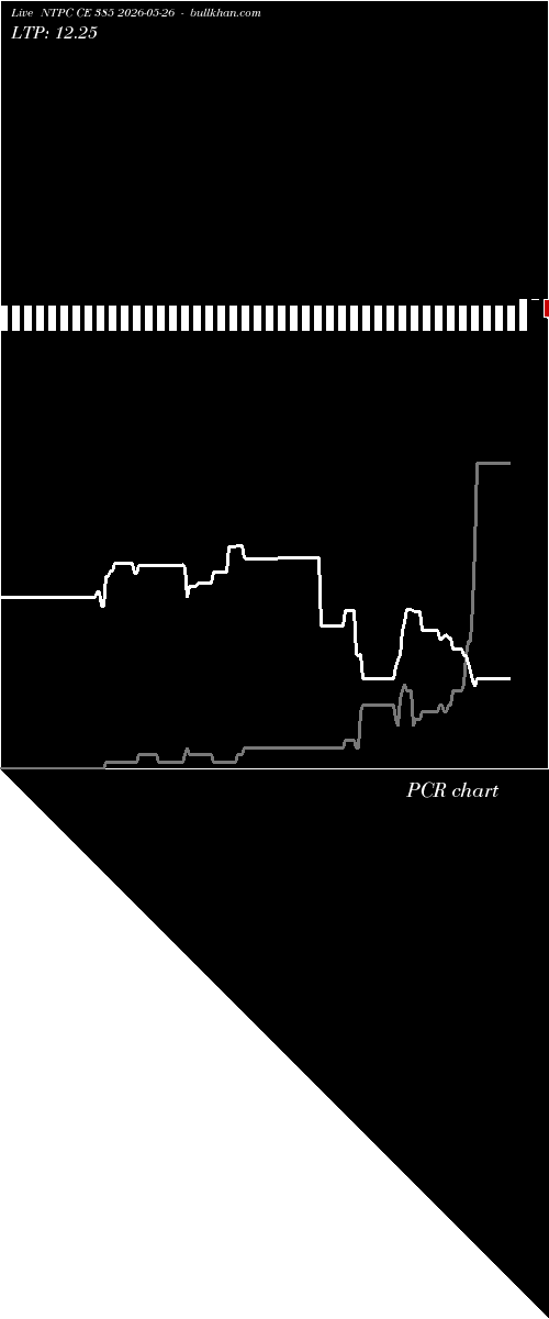  option chart NTPC CE 385 2026-05-26 