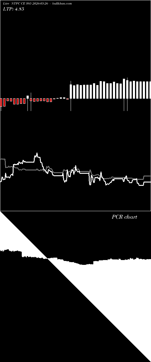  option chart NTPC CE 385 2026-05-26 