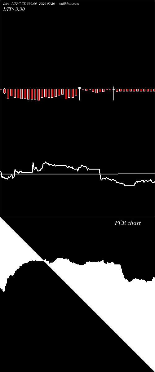  option chart NTPC CE 390.00 2026-05-26 