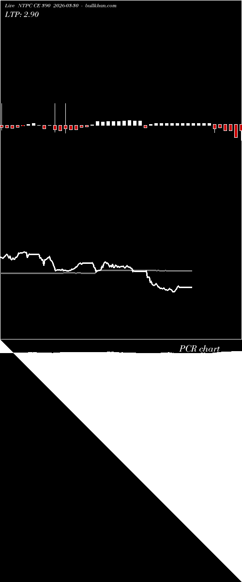  option chart NTPC CE 390 2026-03-30 
