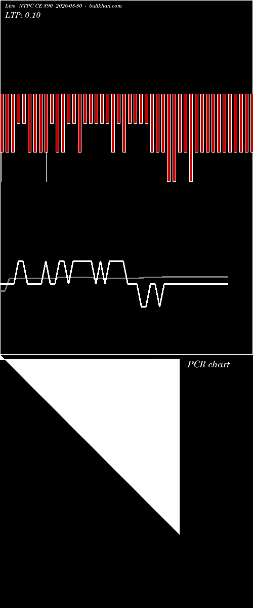  option chart NTPC CE 390 2026-03-30 