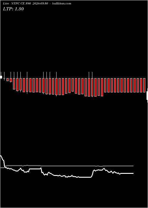  option chart NTPC CE 390 2026-03-30 