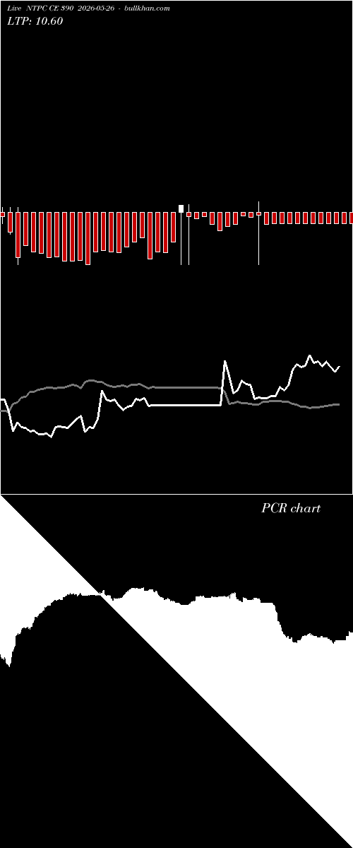  option chart NTPC CE 390 2026-05-26 