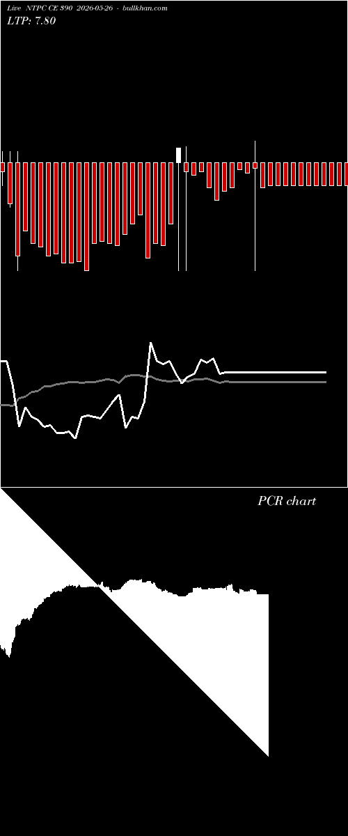  option chart NTPC CE 390 2026-05-26 